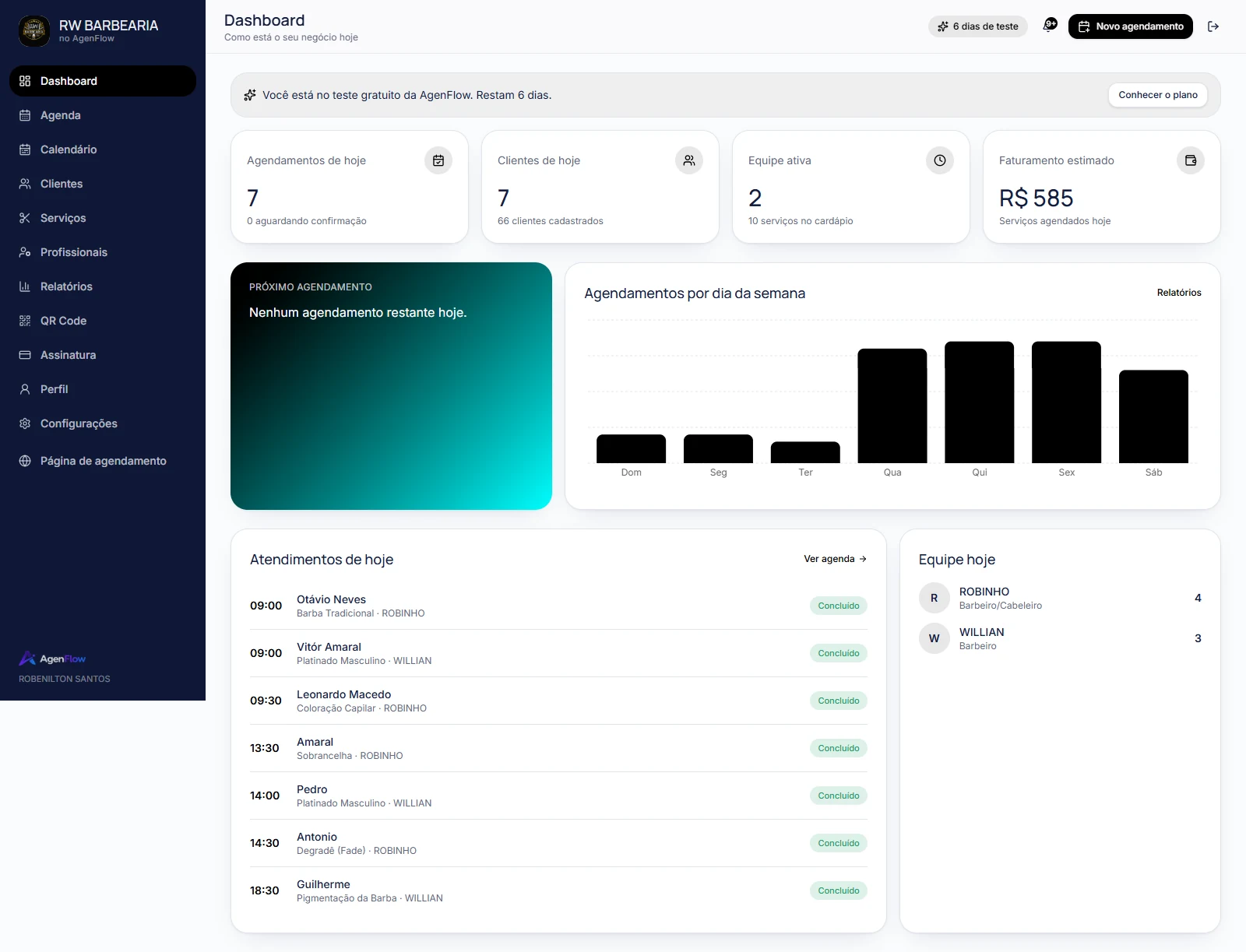 Dashboard da AgenFlow com visão geral da agenda e indicadores de desempenho
